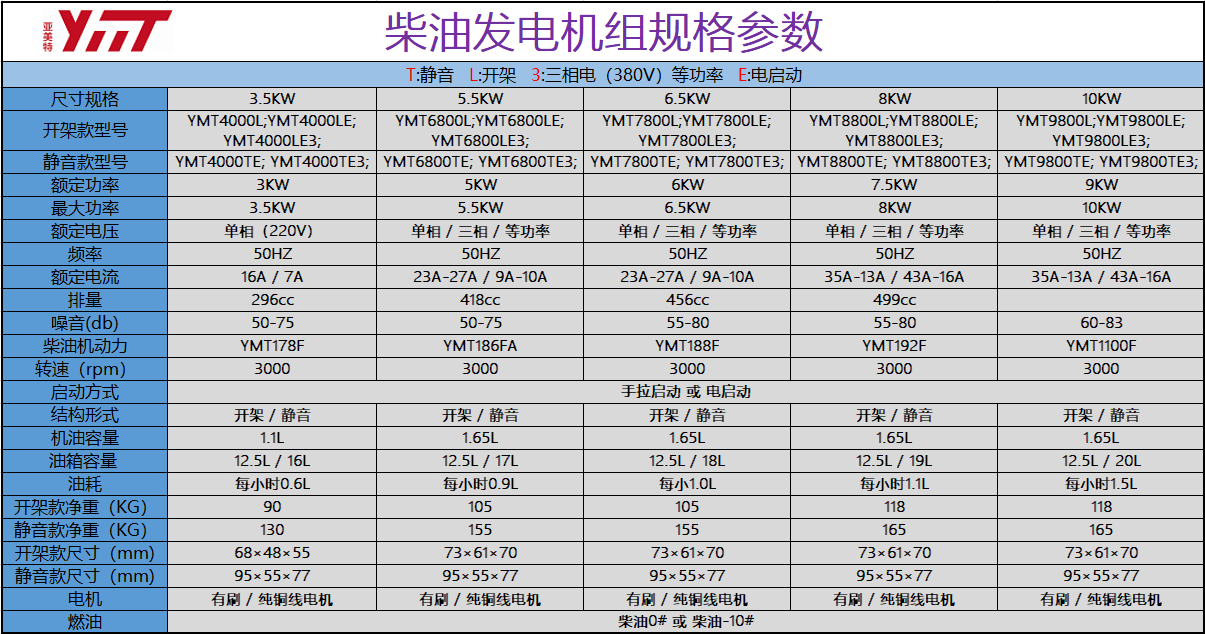 发电机组参数图.png